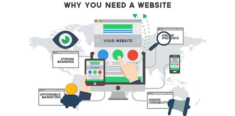 Why Do We Need a Website?