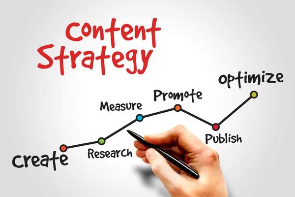 Seo and Content Strategy