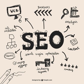 Seo and Content Strategy