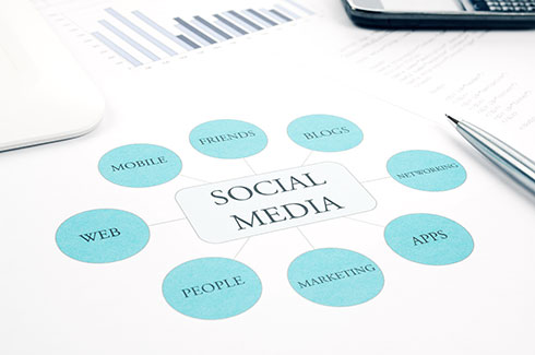 Affordable Social Media Marketing Services Florida